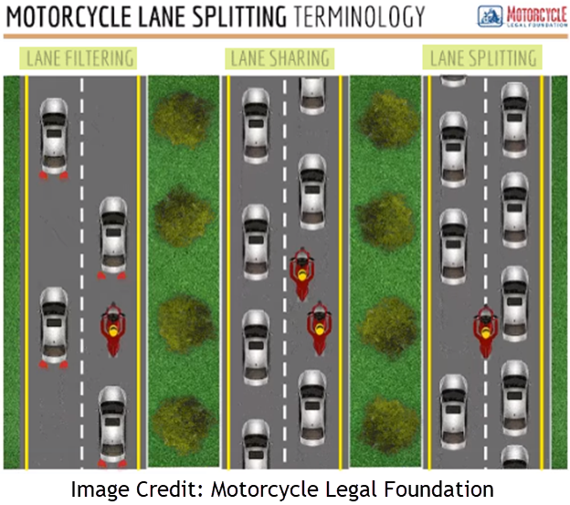 Motorcycle Lane Splitting in Georgia