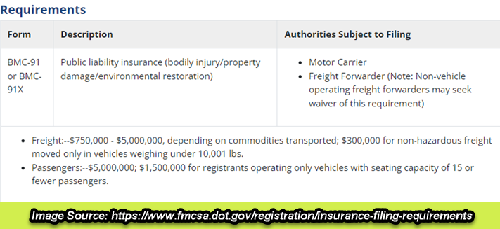 Federal Motor Carrier Safety Administration Georgia truck crash insurance minimum